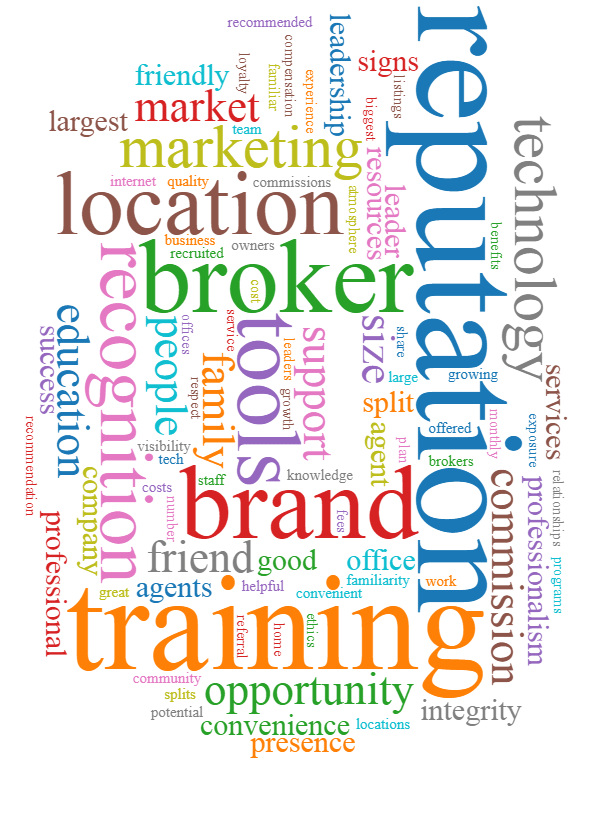 Why Agents Join Word Cloud