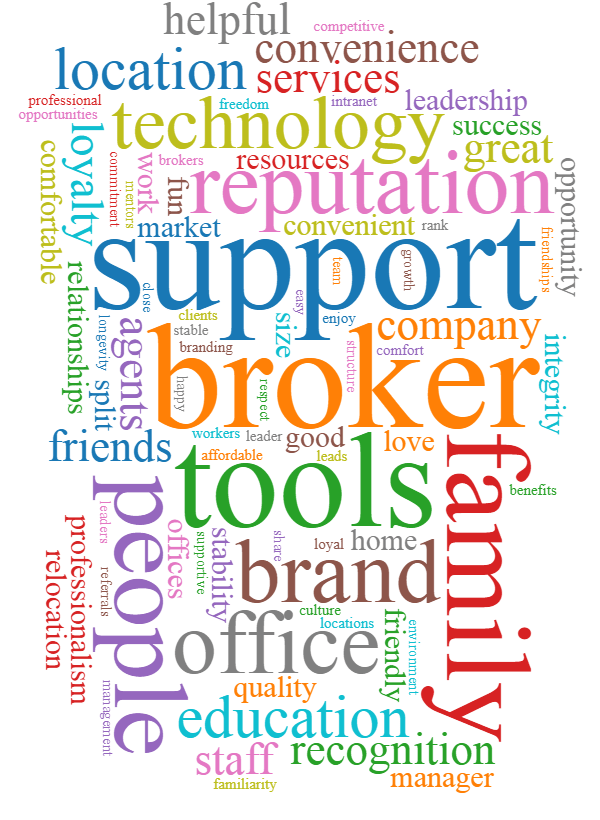 Why Agents Stay Word Cloud